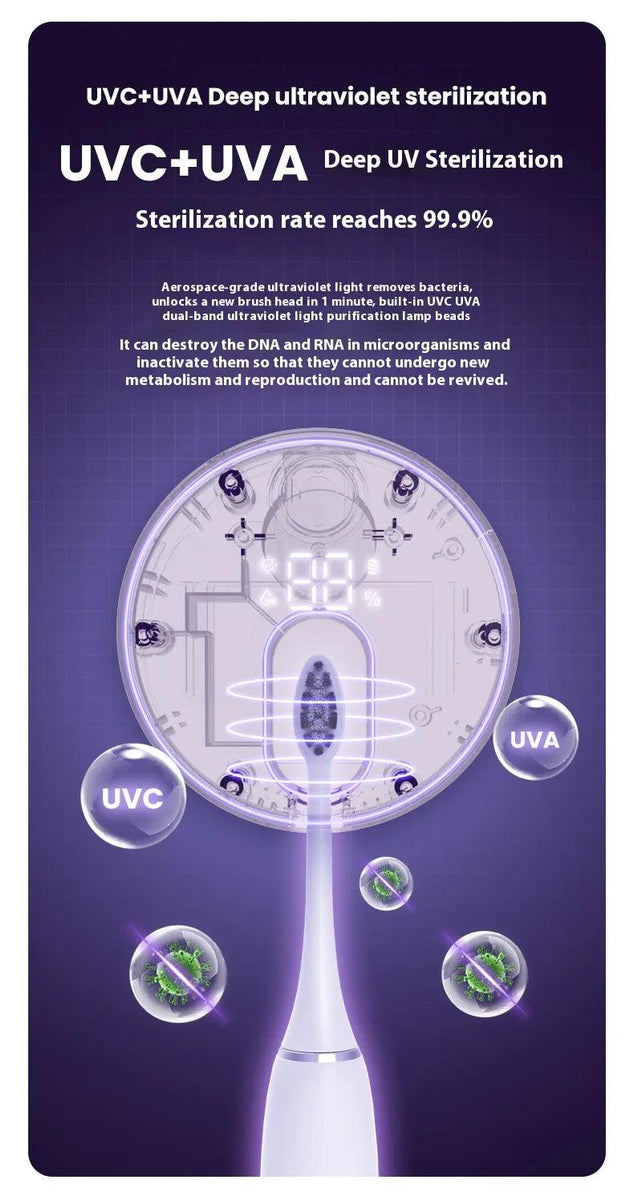 UV-C light Wall-Mounted Toothbrush Sterilizer - Omatic Health